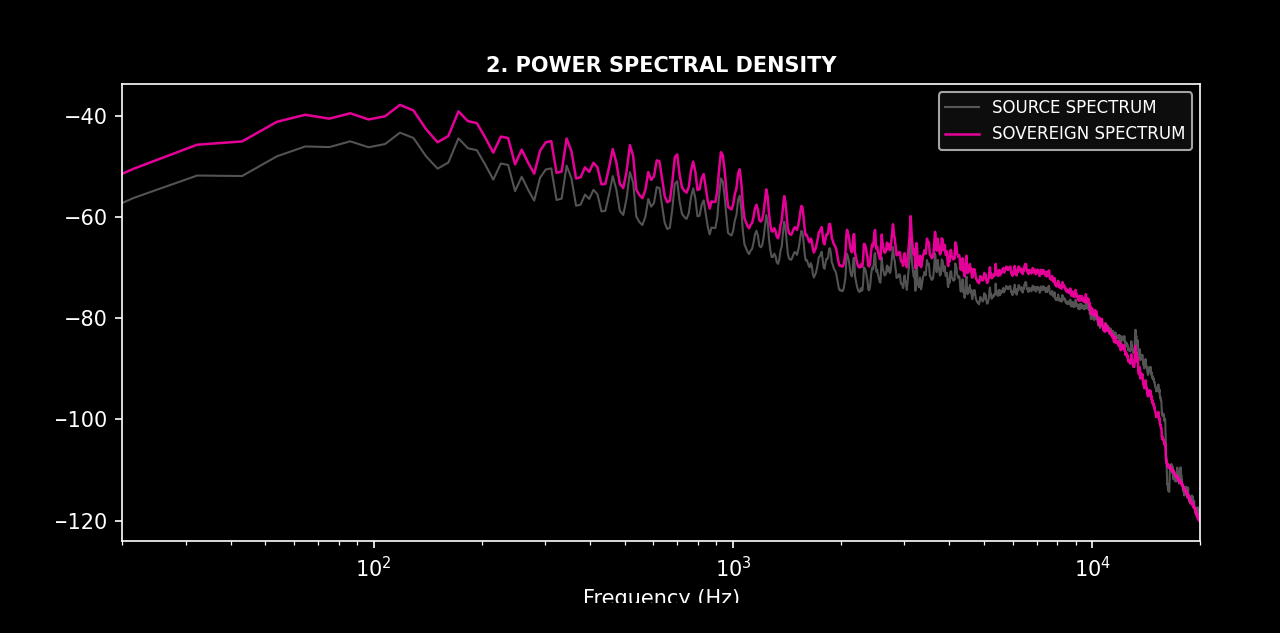 2. POWER SPECTRAL DENSITY
