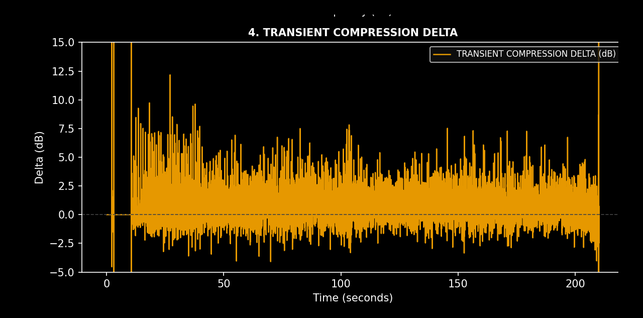 4. TRANSIENT COMPRESSION DELTA